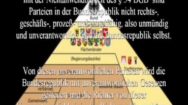 unverantwortliches Parteiengesetz – unverantwortliche Demokratie