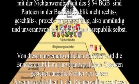 unverantwortliches Parteiengesetz – unverantwortliche Demokratie